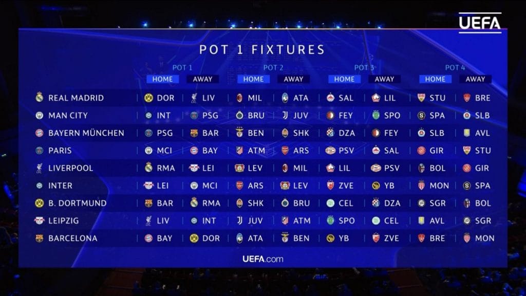 With new format, 36 teams battle for 2024/25 UCL season Megastar