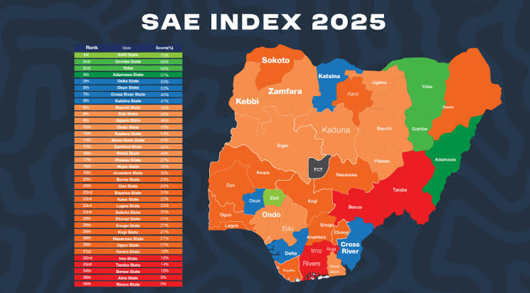 Oil-Producing Rivers State, Abia State, Imo State Rank Worst in Transparency, Accountability Index